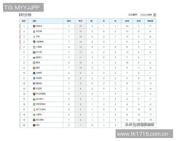 英超新援进球榜更新库杜斯独占鳌头三人紧随其后