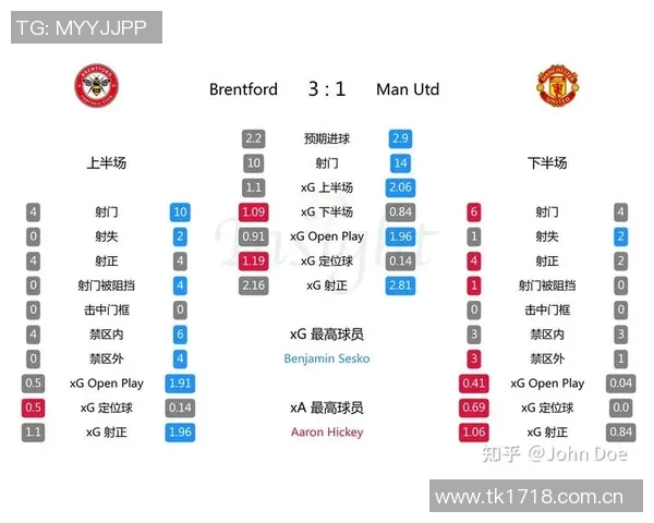 曼联上赛季员工减少208人本赛季或将继续裁员调整